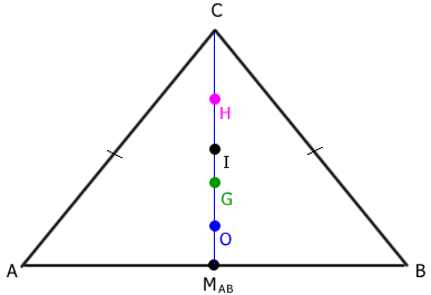 Đường Euler trong tam giác