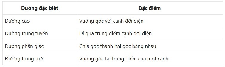 Đường cao trong tam giác