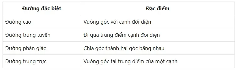 Đường cao trong tam giác