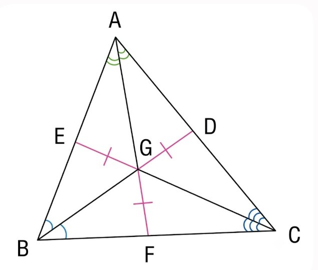 Cách vẽ đường phân giác trong tam giác