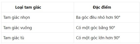Tam giác tù