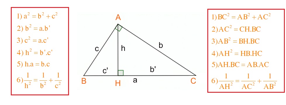 bảng tóm tắt hệ thức lượng trong tam giác vuông